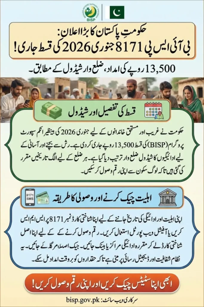 BISP 8171 January 2026 Payment Schedule District Wise: Rs. 13,500 Distribution, Dates, and Status Check