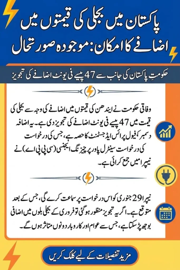 Electricity Prices Likely to Increase as NEPRA Reviews Fuel Price Adjustment Request