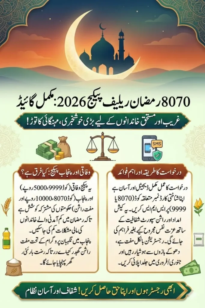 8070 and 9999 Ramzan Relief Package 2026 Complete Guide for Registration, Eligibility, and Benefits