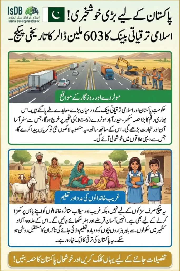 IsDB Pakistan Financing Agreements Worth $603 Million Signed to Boost Infrastructure and Social Development