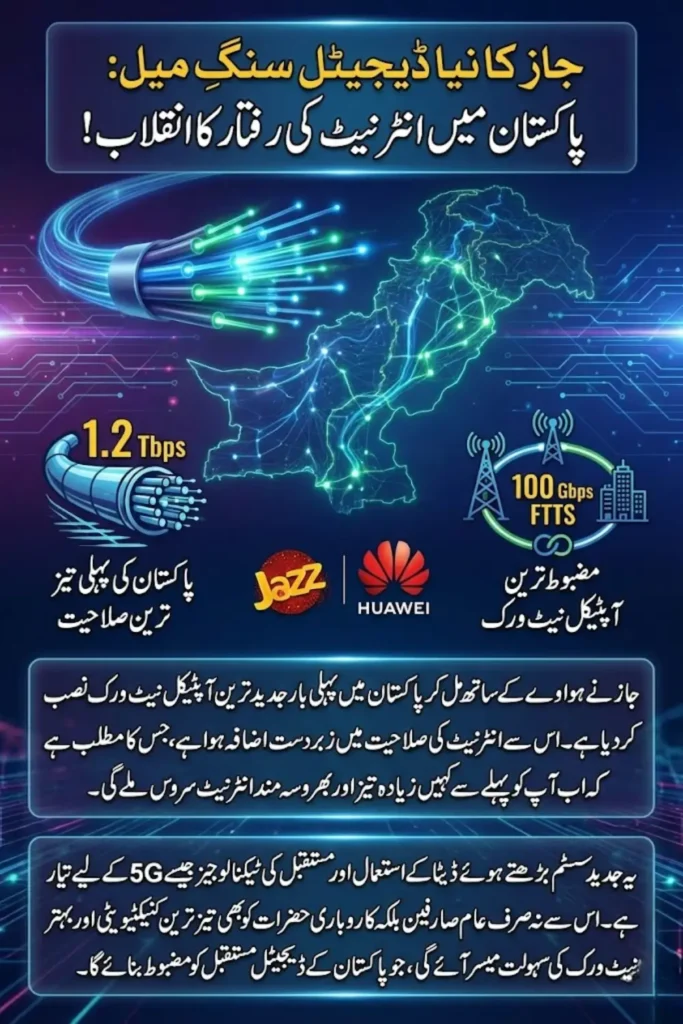Jazz Network Modernization Milestone: Pakistan’s First 1.2 Tbps Optical Network Deployment