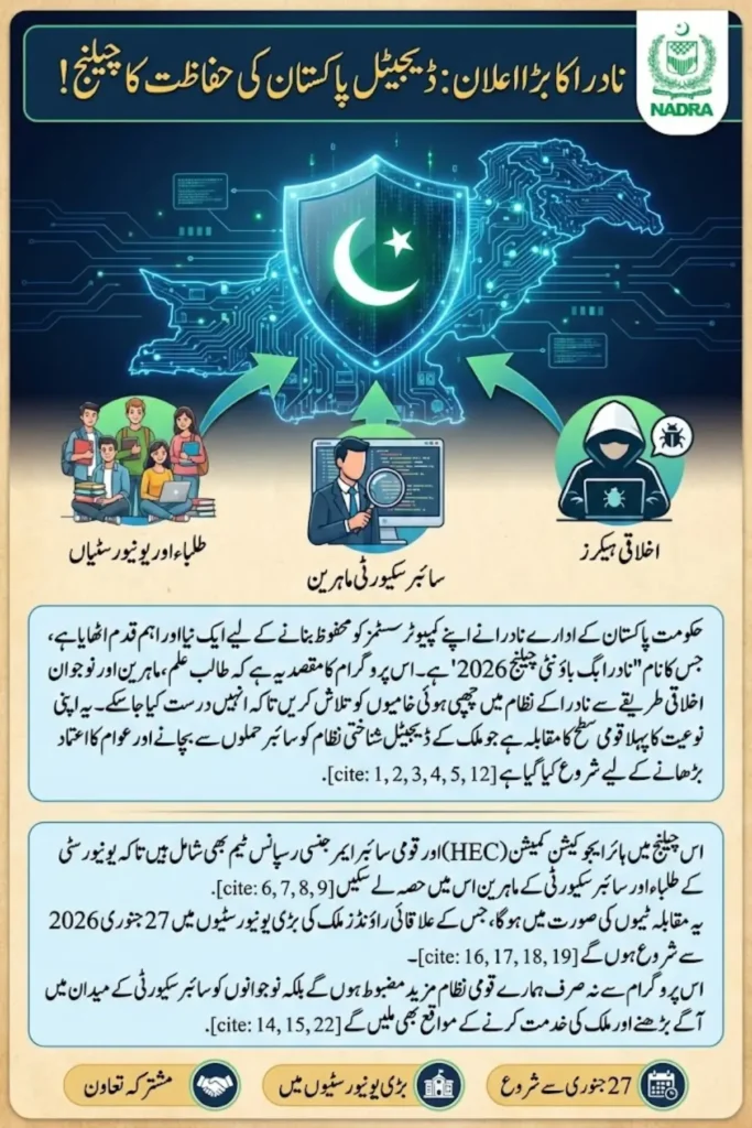 NADRA Bug Bounty Challenge 2026 Launched to Strengthen National Cybersecurity