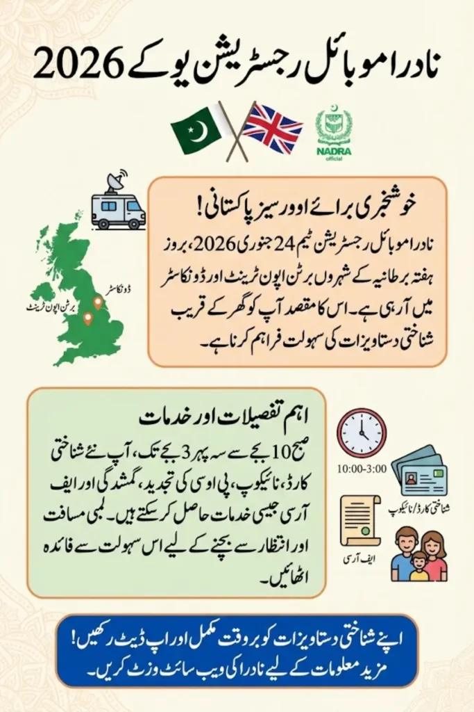 NADRA Mobile Registration UK 2026 Announced for Overseas Pakistanis
