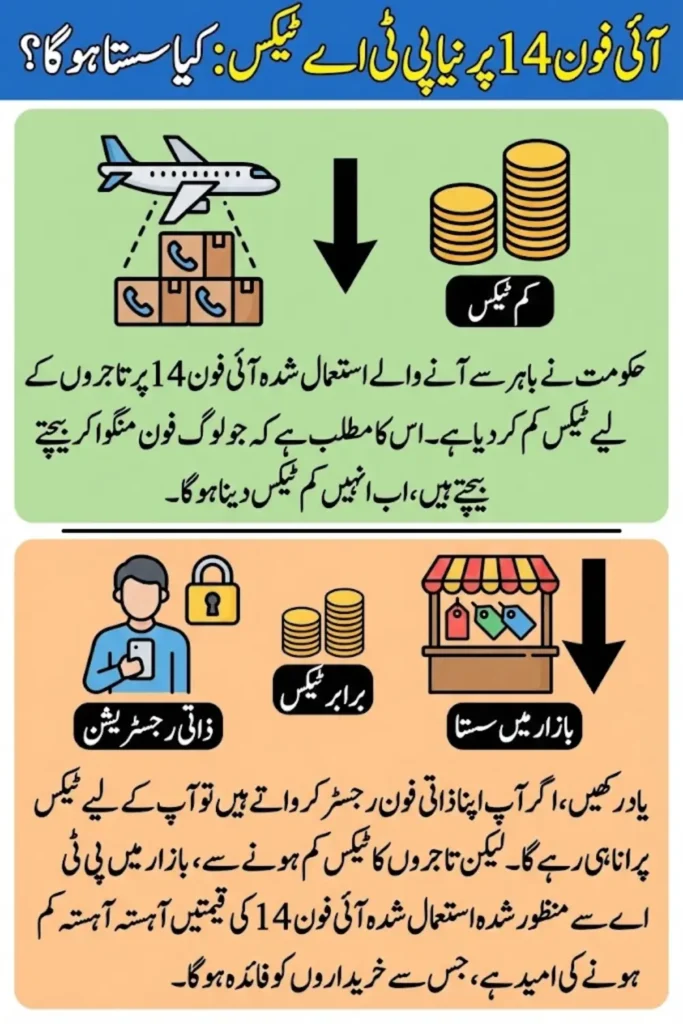 New PTA Tax for iPhone 14 in Pakistan Brings Lower Prices for Used Models