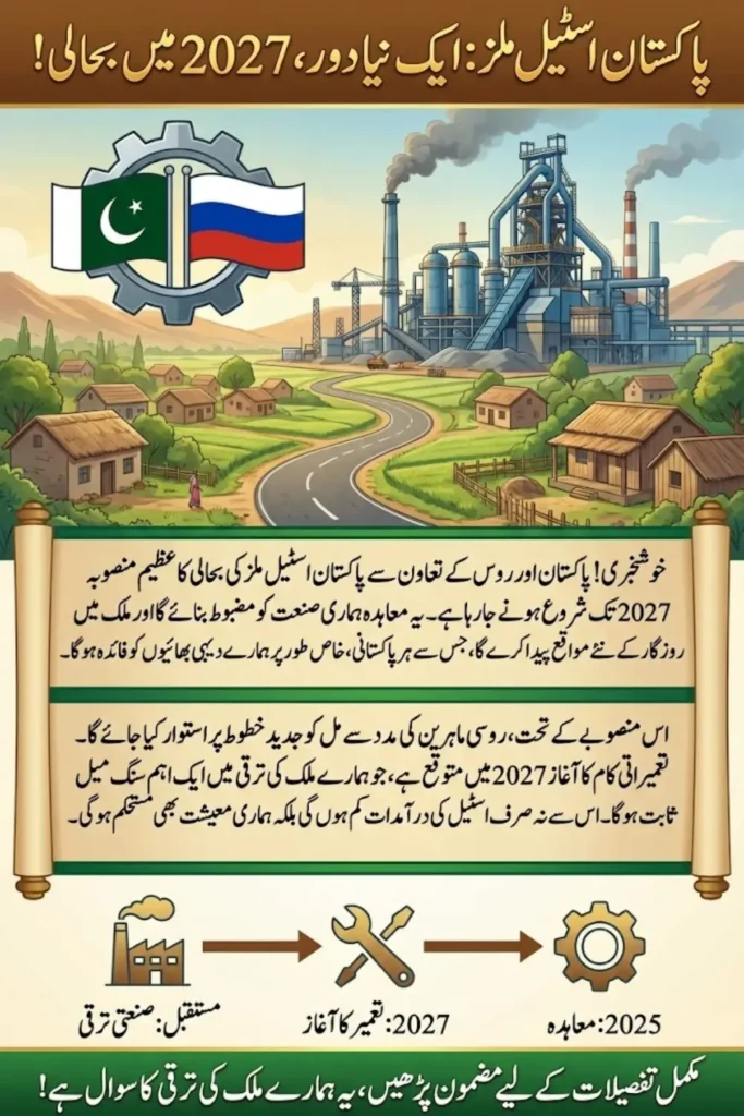 Pakistan Steel Mills Revival 2027: Pakistan and Russia Set Construction Target