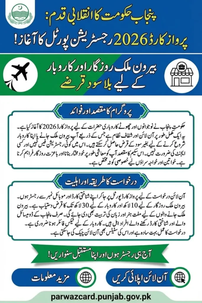 Parwaz Card 2026 Registration Portal – Interest-Free Loans for Abroad Jobs and Business in Punjab