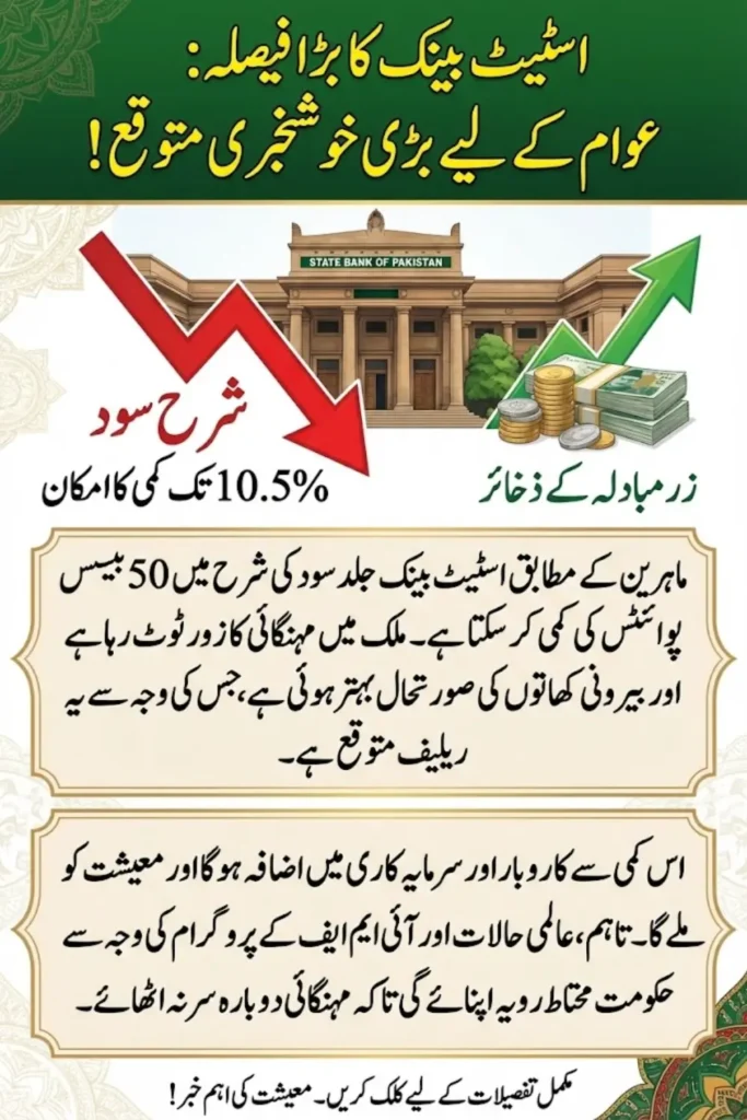 SBP Policy Rate Cut 2025 Likely as Analysts Predict 50bps Reduction