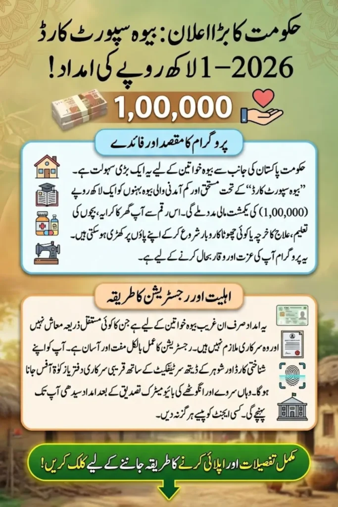 Bewa Support Card 2026 – Rs. 1 Lakh Cash Assistance for Widows | Eligibility, Registration & Payment Process